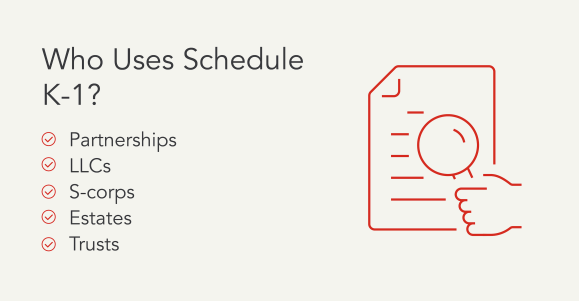 Graphic that explains who files Schedule K-1, including partnerships, LLCs, S-corps, estates, and trusts. It features an illustration of a hand holding a magnifying glass over a piece of paper.